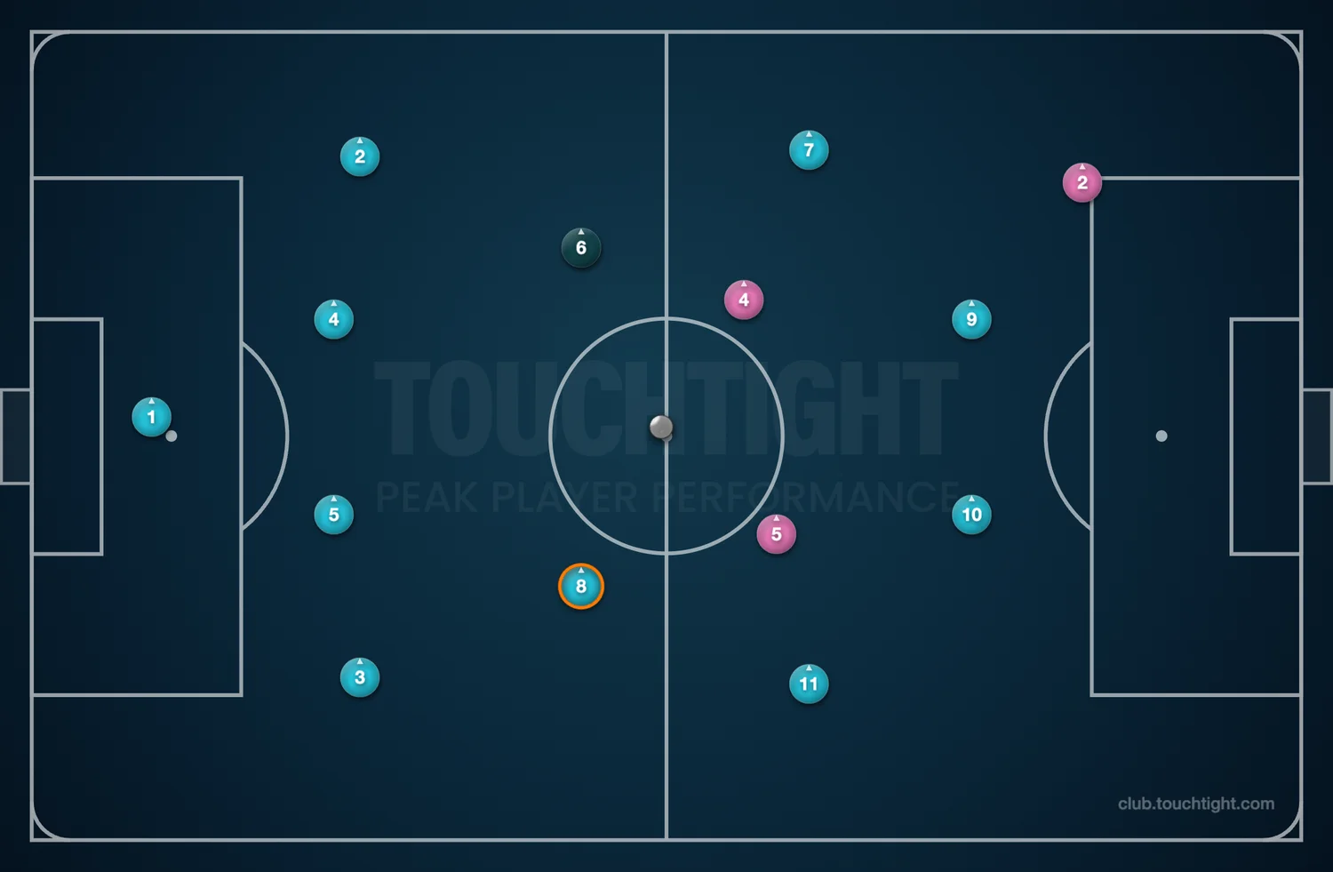 Coach Studio — actual Touchtight software screen